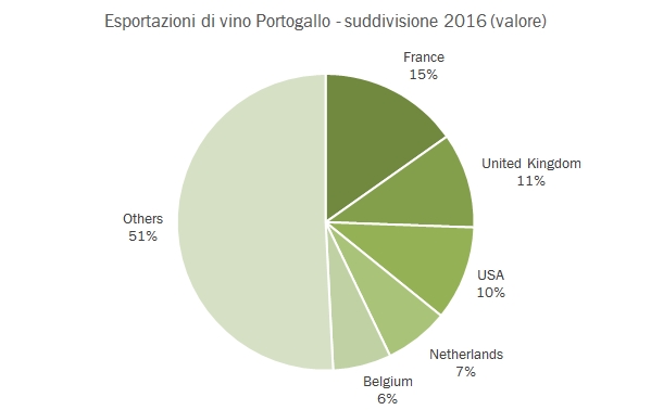 portogallo-xx-2016-3