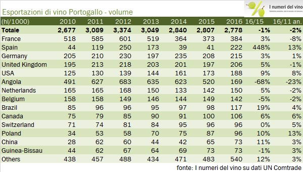 portogallo-xx-2016-4