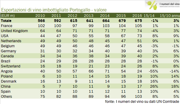 portogallo-xx-2016-5