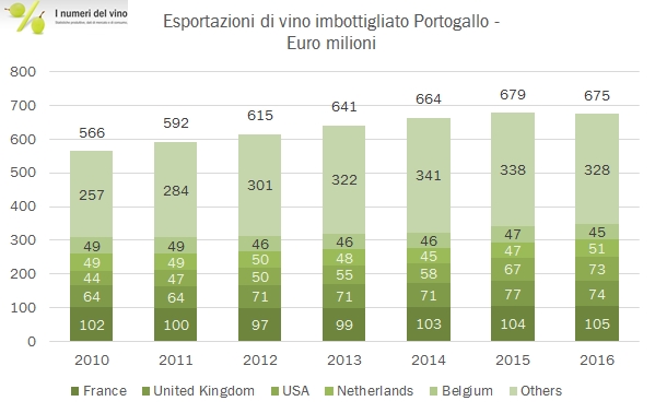 portogallo-xx-2016-6