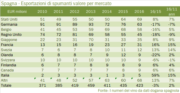 spagna-2016-export-3