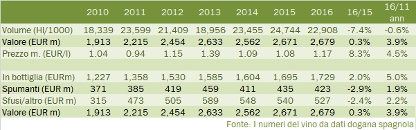 spagna-2016-export-4