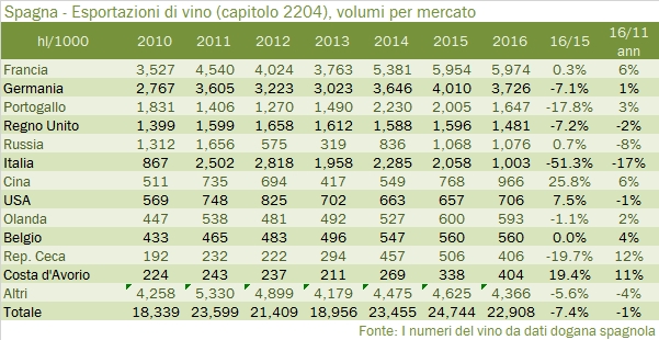 spagna-2016-export-5