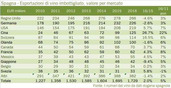 spagna-2016-export-7