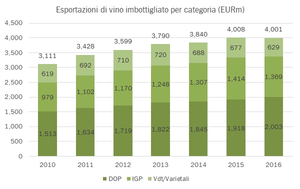 export-regioni-2016-3