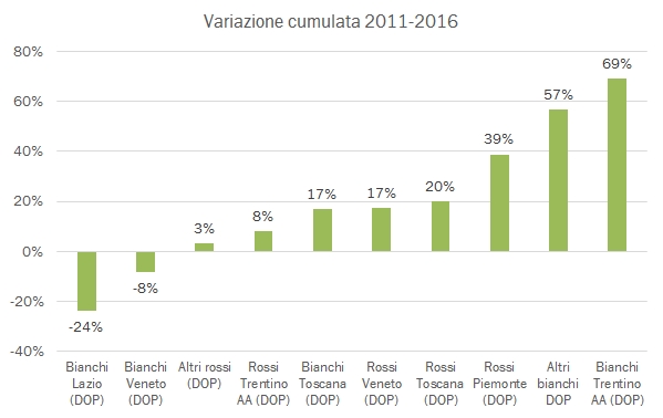 export-regioni-2016-5