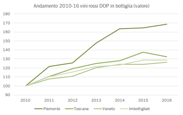 export-regioni-2016-6