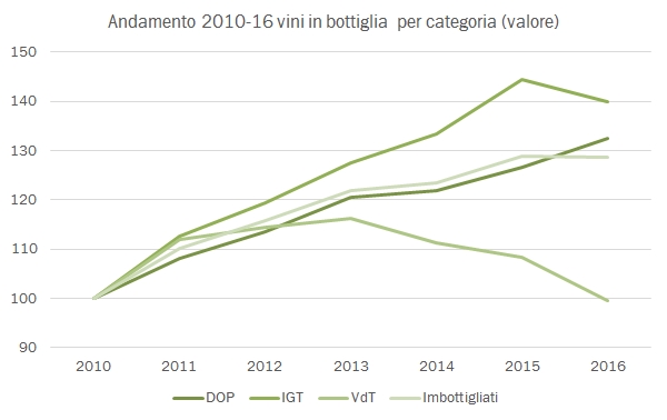 export-regioni-2016-7