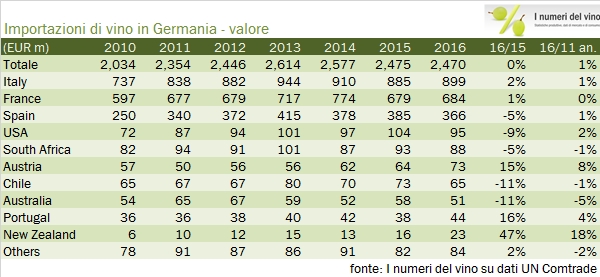 germany-import-2016-1