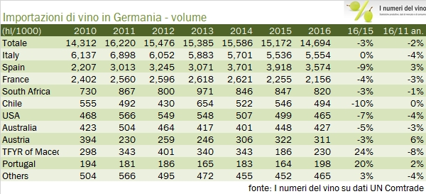 germany-import-2016-2