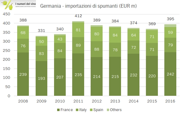germany-import-2016-4
