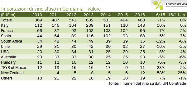 germany-import-2016-5