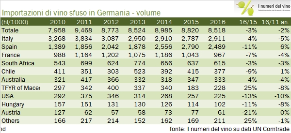 germany-import-2016-6
