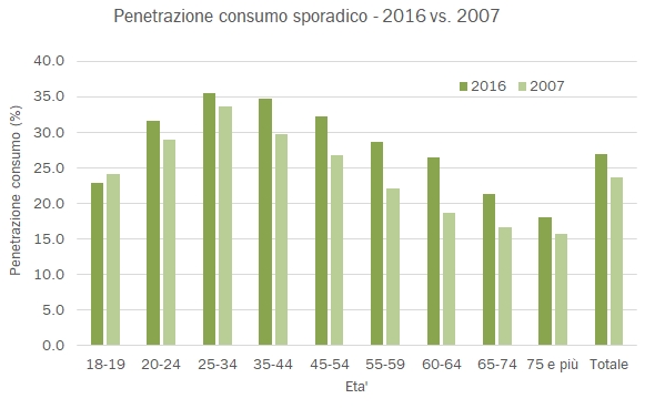 alcolici-regione-2016-4