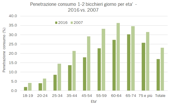 alcolici-regione-2016-7