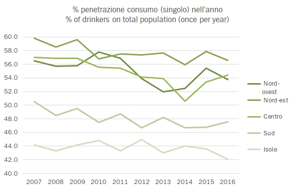 consumo-alcolici-2016-5