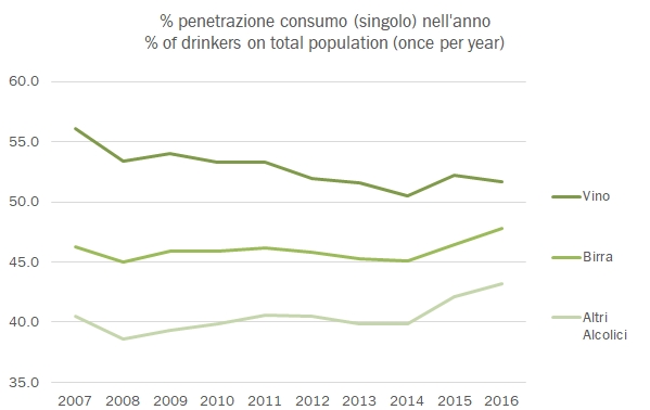 consumo-alcolici-2016-6