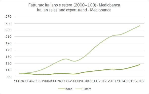 mediobanca-aziende-2015-2