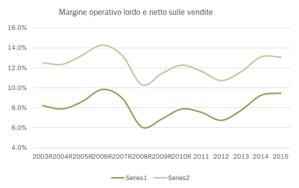 mediobanca-aziende-2015-4