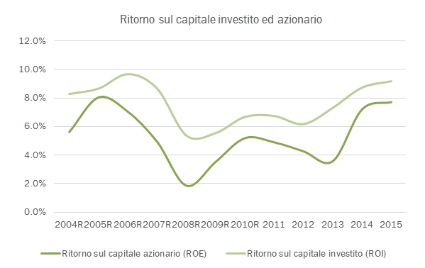 mediobanca-aziende-2015-6