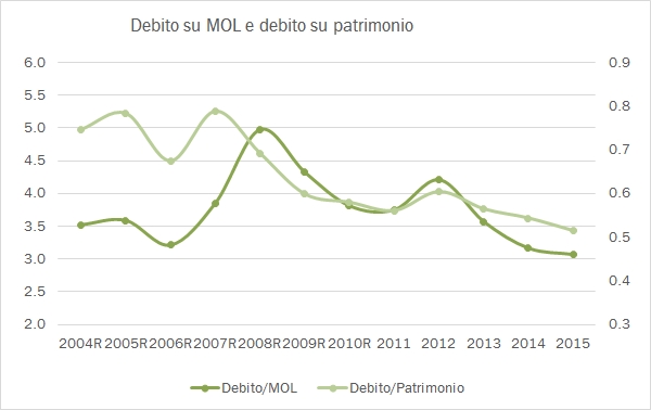 mediobanca-aziende-2015-7