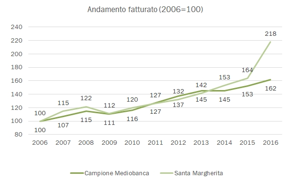 santamargherita2016-6