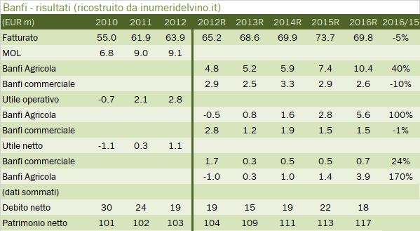 banfi-2016-7