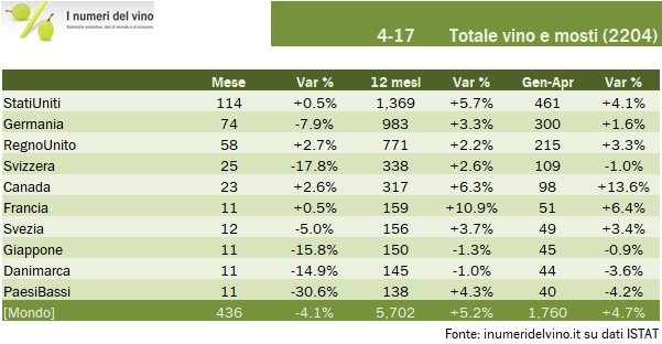 export-aprile-2017-2