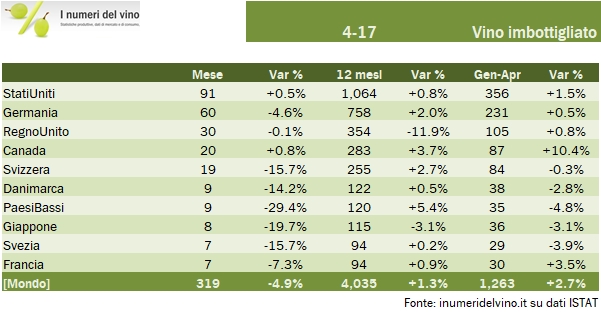 export-aprile-2017-3