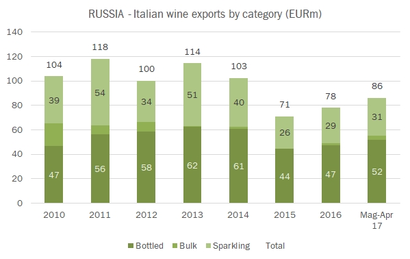 export-aprile-2017-8
