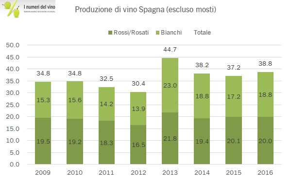 spagna-produzione-2016-1