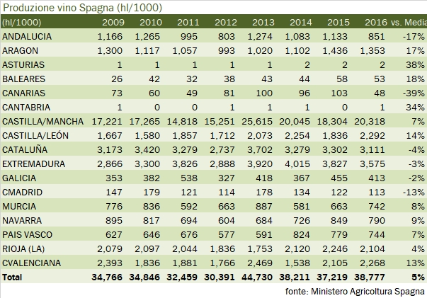 spagna-produzione-2016-4