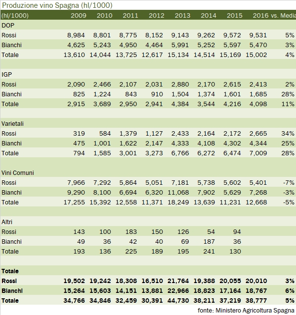 spagna-produzione-2016-5