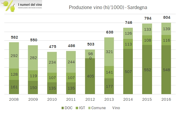 sardegna-istat-2016-3