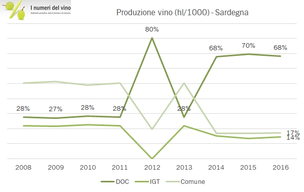 sardegna-istat-2016-4